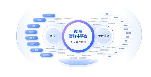 天潤融通正式引領(lǐng)呼叫中心與在線客服行業(yè)進入智能體時代，打造人工智能雙創(chuàng)服務(wù)平臺
